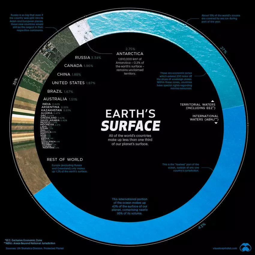 Boniviri Earth's surface